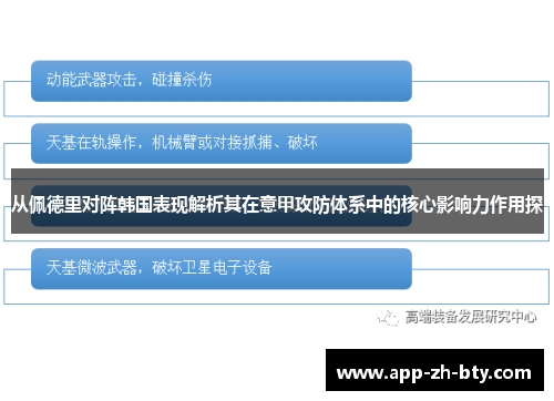 从佩德里对阵韩国表现解析其在意甲攻防体系中的核心影响力作用探