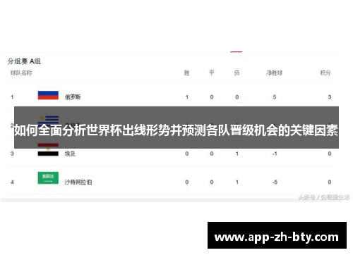 如何全面分析世界杯出线形势并预测各队晋级机会的关键因素